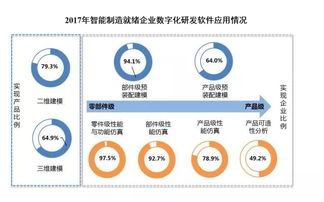 構(gòu)建智能工廠 以全過程監(jiān)控、動(dòng)態(tài)調(diào)度、跟蹤優(yōu)化與數(shù)字文化創(chuàng)意內(nèi)容賦能制造新生態(tài)